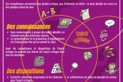 Définition EC